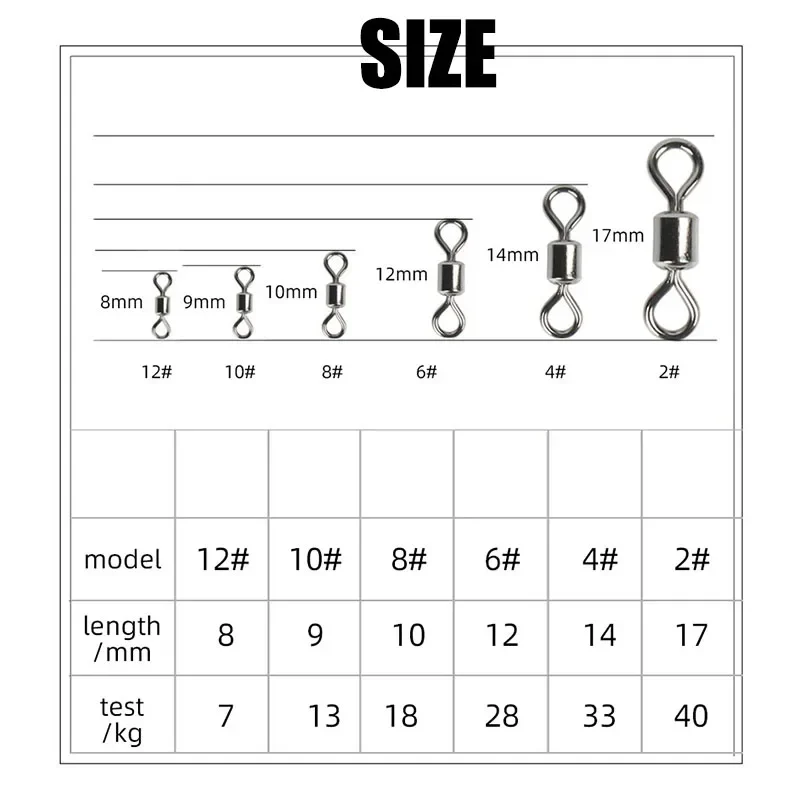 낚시 회전 키트 볼 베어링 롤링 회전 낚시 태클 잉어  - Ice Fishing Tip Up 리뷰 및 가격